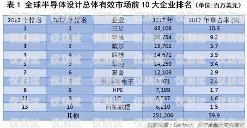 長春電銷卡低資費，為企業通信減負長春電銷卡低資費怎么辦