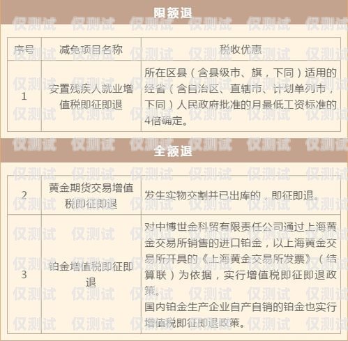 電銷卡收到白名單怎么辦？電銷卡收到白名單怎么辦理