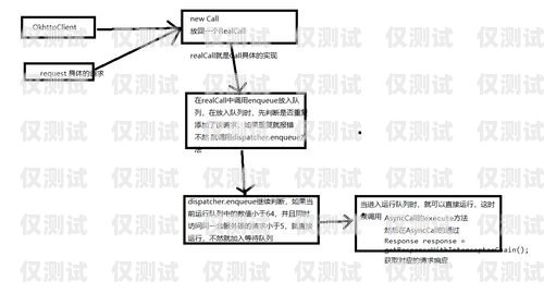 杭州電銷卡轉(zhuǎn)賣流程視頻解析杭州電銷卡轉(zhuǎn)賣流程視頻教程