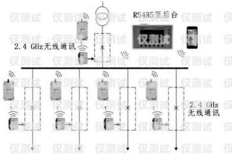 電銷外呼系統軟件多少錢？電銷外呼系統軟件多少錢一臺