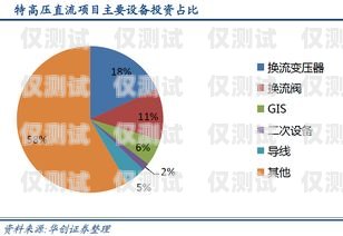 山東企業(yè)外呼系統(tǒng)資費(fèi)，選擇合適的方案，降低通訊成本山東外呼外包公司