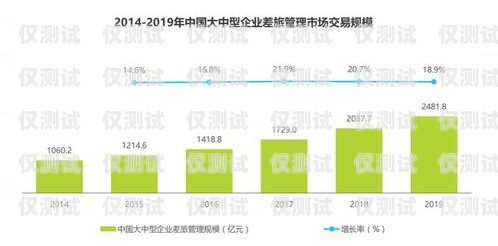 山東企業(yè)外呼系統(tǒng)資費(fèi)，選擇合適的方案，降低通訊成本山東外呼外包公司