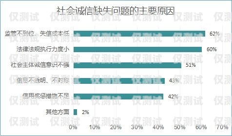 山東企業(yè)外呼系統(tǒng)資費(fèi)，選擇合適的方案，降低通訊成本山東外呼外包公司