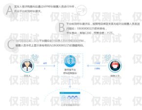 寧波電話外呼系統驗證碼，保障通信安全的重要環節10086外呼人員要驗證碼