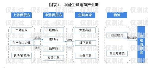 福建電商智能外呼系統(tǒng)價格，提升效率與降低成本的關(guān)鍵智能外呼平臺