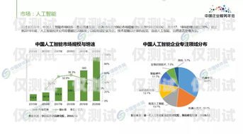 福建電商智能外呼系統(tǒng)價格，提升效率與降低成本的關(guān)鍵智能外呼平臺