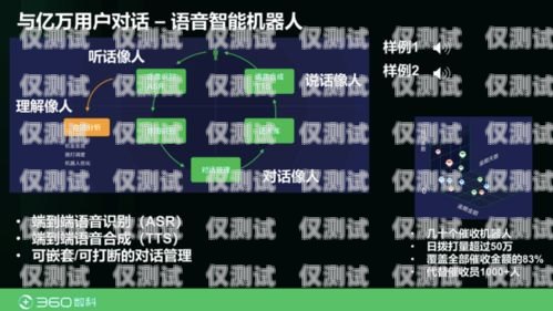 電銷機器人在金融行業(yè)的應用與挑戰(zhàn)金融ai電銷機器人