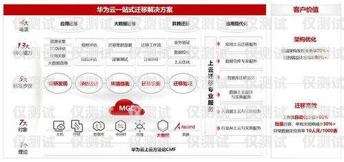 云南正規(guī)外呼系統(tǒng)收費(fèi)，合理透明，助力企業(yè)高效溝通云南外呼公司