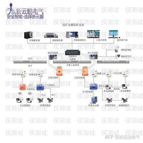 機(jī)器人外呼設(shè)備系統(tǒng)安裝指南機(jī)器人外呼設(shè)備怎么裝系統(tǒng)的