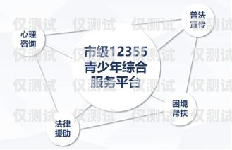 西寧外呼系統中心，提升客戶服務的創新之道西寧外呼系統中心電話