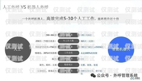 外呼系統是一種用于自動撥打電話、進行客戶溝通和業務推廣的軟件系統。隨著市場競爭的加劇和數字化營銷的普及，外呼系統的需求不斷增加，其前景也越來越廣闊。本文將探討外呼系統的前景，并分析其在各個行業中的應用和發展趨勢。外呼系統好用嗎