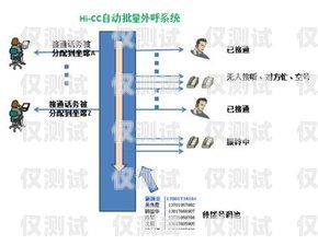 外呼系統，提升銷售與客戶服務的利器外呼系統吧