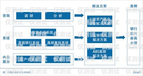 鄭州外呼系統(tǒng)客服，提供高效、專業(yè)的客戶服務(wù)解決方案鄭州外呼系統(tǒng)客服電話