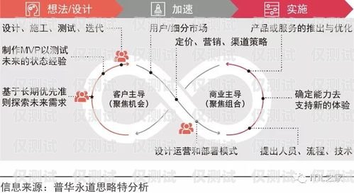 貴州語音電話機器人，助力企業數字化轉型的新力量貴州語音電話機器人招聘