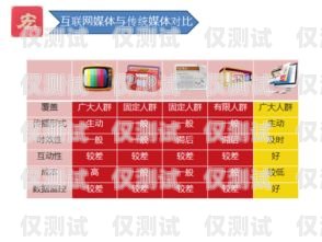 高頻電銷卡公司，助力企業銷售的利器高頻電銷卡是什么