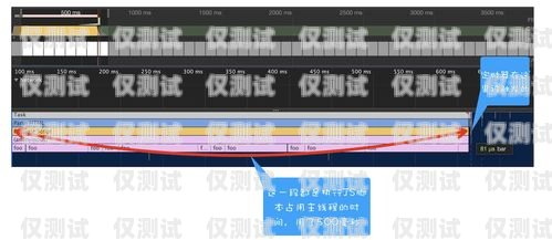 莫拉克系統外呼怎么調莫拉克系統外呼怎么調參數設置