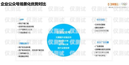 阿里云外呼系統實名認證，保障通信安全的必要措施阿里云智能外呼系統