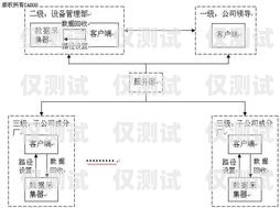 莆田自動(dòng)外呼系統(tǒng)費(fèi)用，了解成本與效益自動(dòng)外呼系統(tǒng)怎么樣