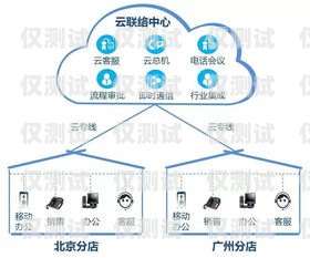 江門智能外呼系統價格，提升效率與降低成本的完美選擇智能外呼系統多少錢