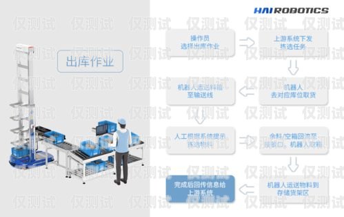 探索朝陽人工外呼系統的創新與應用朝陽人工外呼系統官網