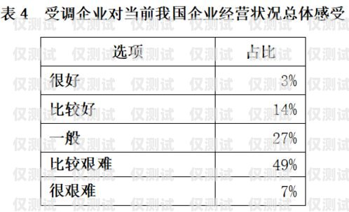 電銷(xiāo)機(jī)器人問(wèn)卷調(diào)查分析電銷(xiāo)機(jī)器人問(wèn)卷調(diào)查分析報(bào)告