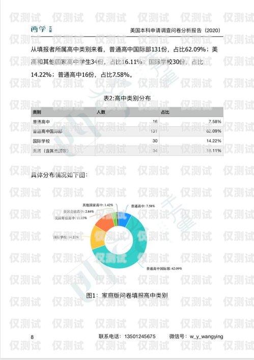 電銷(xiāo)機(jī)器人問(wèn)卷調(diào)查分析電銷(xiāo)機(jī)器人問(wèn)卷調(diào)查分析報(bào)告