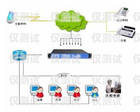臨沂電銷外呼系統代理——開啟銷售新紀元電銷系統外呼平臺