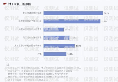 濱州企業外呼系統代理，提升銷售效率的利器山東外呼外包公司