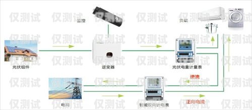洛陽(yáng)防封卡外呼系統(tǒng)是否違法？防封卡電銷系統(tǒng)