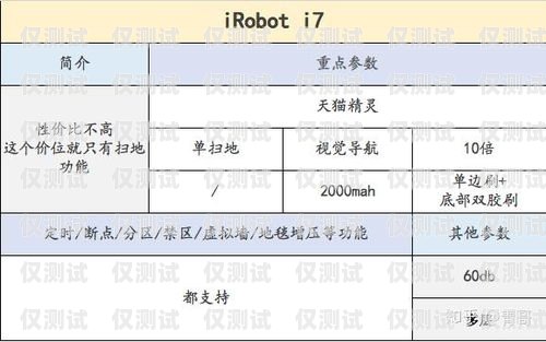 電話機器人選購指南，如何找到最適合的解決方案電話機器人哪個好