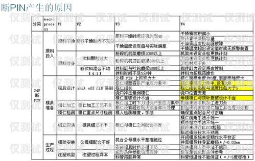 錫林郭勒盟防封電銷卡，解決電銷難題的有效工具錫林郭勒盟號段