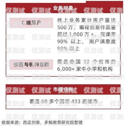 電銷流量卡白名單，保障合規與用戶體驗的關鍵電銷流量卡白名單怎么辦
