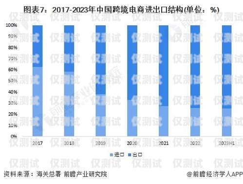 長三角外呼系統(tǒng)報價表長三角外貿