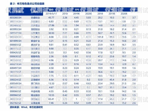 長三角外呼系統(tǒng)報價表長三角外貿