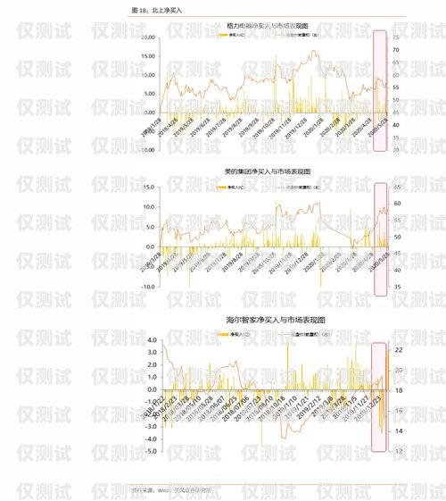 長三角外呼系統(tǒng)報價表長三角外貿