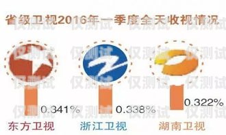 廣電卡電銷的可行性與挑戰廣電卡做電銷怎么樣啊