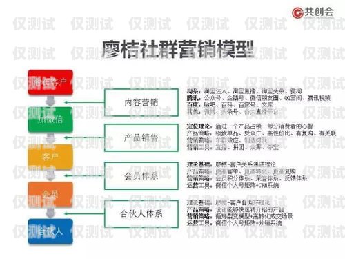 南寧營銷外呼系統——助力企業提升銷售業績的利器南寧營銷外包公司