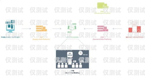 徐州 AXB 外呼系統(tǒng)廠家，專業(yè)解決方案，助力企業(yè)發(fā)展外呼系統(tǒng)多少錢