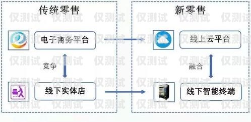 杭州專屬電銷卡出售平臺，滿足您的銷售需求杭州專屬電銷卡出售平臺有哪些