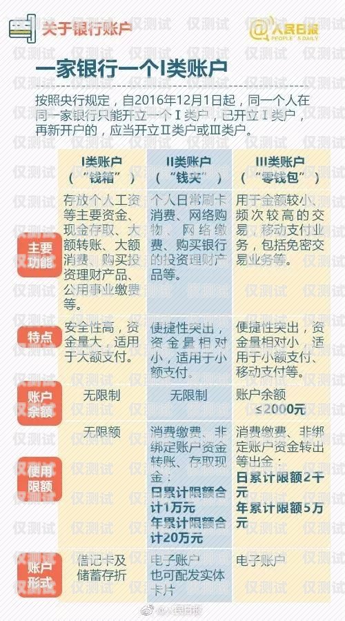 電銷卡辦理數量限制，移動的規定與注意事項電銷卡可以辦幾張嗎移動卡