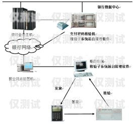 山西銀行智能外呼系統(tǒng)使用指南山西銀行智能外呼系統(tǒng)怎么用的