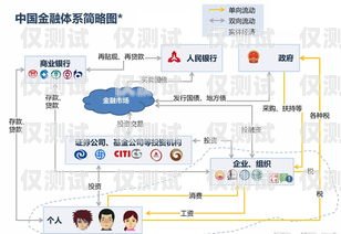 山西銀行智能外呼系統(tǒng)使用指南山西銀行智能外呼系統(tǒng)怎么用的