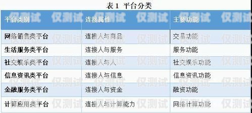 電銷卡服務綜合平臺，提升銷售效率的利器電銷卡服務綜合平臺官網