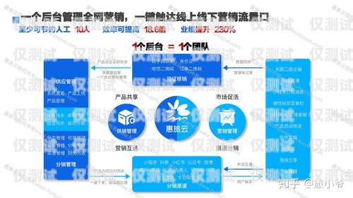 奉節(jié)智能外呼系統(tǒng)開發(fā)平臺，提升客戶服務(wù)與銷售效率的利器奉節(jié)智能外呼系統(tǒng)開發(fā)平臺官網(wǎng)
