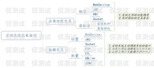 巴彥淖爾外呼系統(tǒng)種類外呼系統(tǒng)的作用