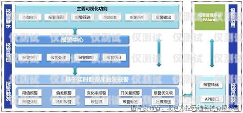江蘇定做企業外呼管理系統企業外呼系統源碼