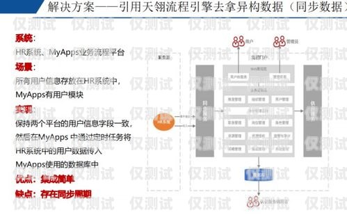 江蘇定做企業外呼管理系統企業外呼系統源碼
