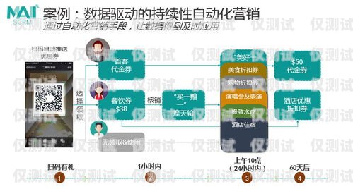 成都網(wǎng)絡(luò)回?fù)芡夂粝到y(tǒng)，提升銷售效率與客戶體驗的利器成都網(wǎng)絡(luò)回?fù)芡夂粝到y(tǒng)有哪些