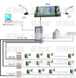 揭陽電話外呼系統(tǒng)怎么安裝電話外呼系統(tǒng)怎么辦理