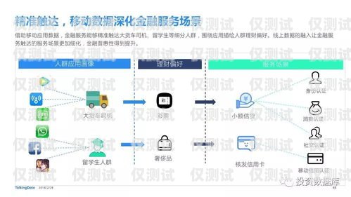 北京外呼系統電話營銷的奧秘北京外呼系統電話營銷客戶服務